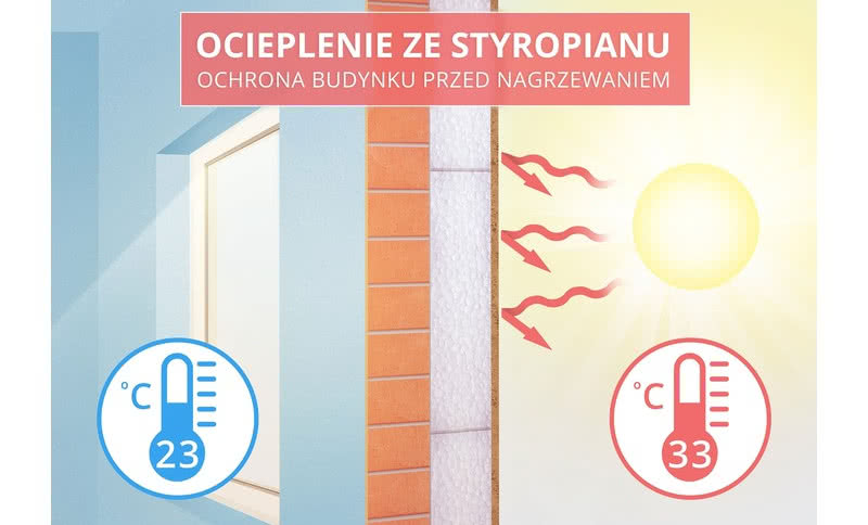 Dlaczego ocieplenie domu styropianem chroni przed upałem?