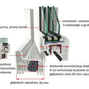 Okna PVC Thermo