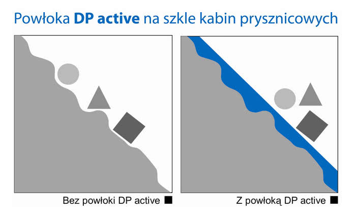 Wysoka jakość wyposażenia łazienki