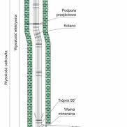 Jednościenny system kominowy SPU